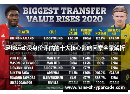 足球运动员身价评估的十大核心影响因素全景解析