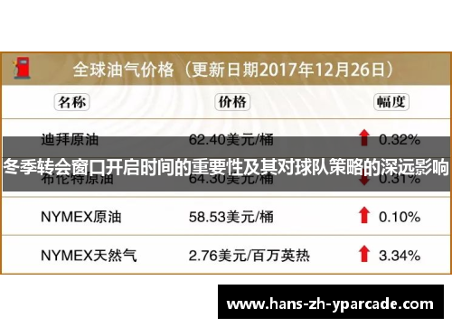 冬季转会窗口开启时间的重要性及其对球队策略的深远影响