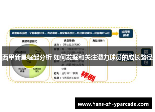 西甲新星崛起分析 如何发掘和关注潜力球员的成长路径