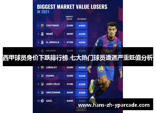 西甲球员身价下跌排行榜 七大热门球员遭遇严重贬值分析