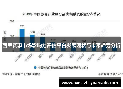 西甲赛事市场影响力评估平台发展现状与未来趋势分析