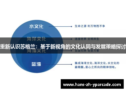 重新认识苏格兰:基于新视角的文化认同与发展策略探讨 重新认识苏格兰:基于新视角的文化认同与发展策略探讨