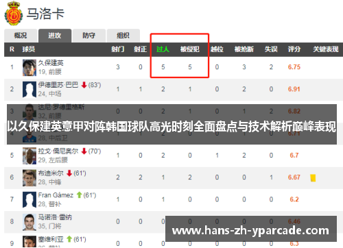 以久保建英意甲对阵韩国球队高光时刻全面盘点与技术解析巅峰表现 以久保建英意甲对阵韩国球队高光时刻全面盘点与技术解析巅峰表现