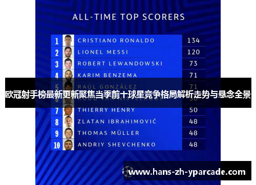 欧冠射手榜最新更新聚焦当季前十球星竞争格局解析走势与悬念全景