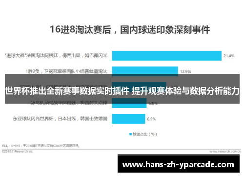 世界杯推出全新赛事数据实时插件 提升观赛体验与数据分析能力