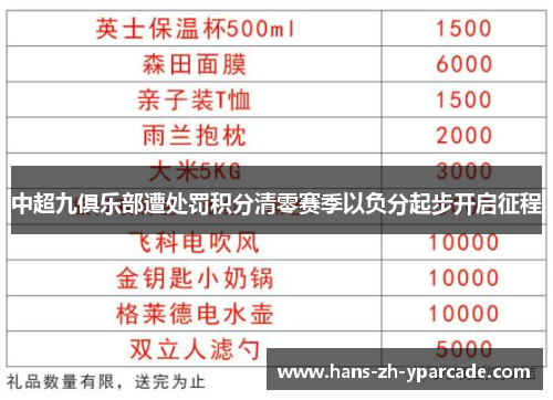 中超九俱乐部遭处罚积分清零赛季以负分起步开启征程